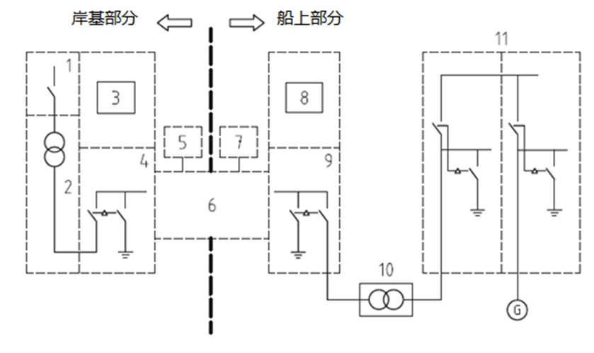 船舶岸電2.png 船舶岸電2.png