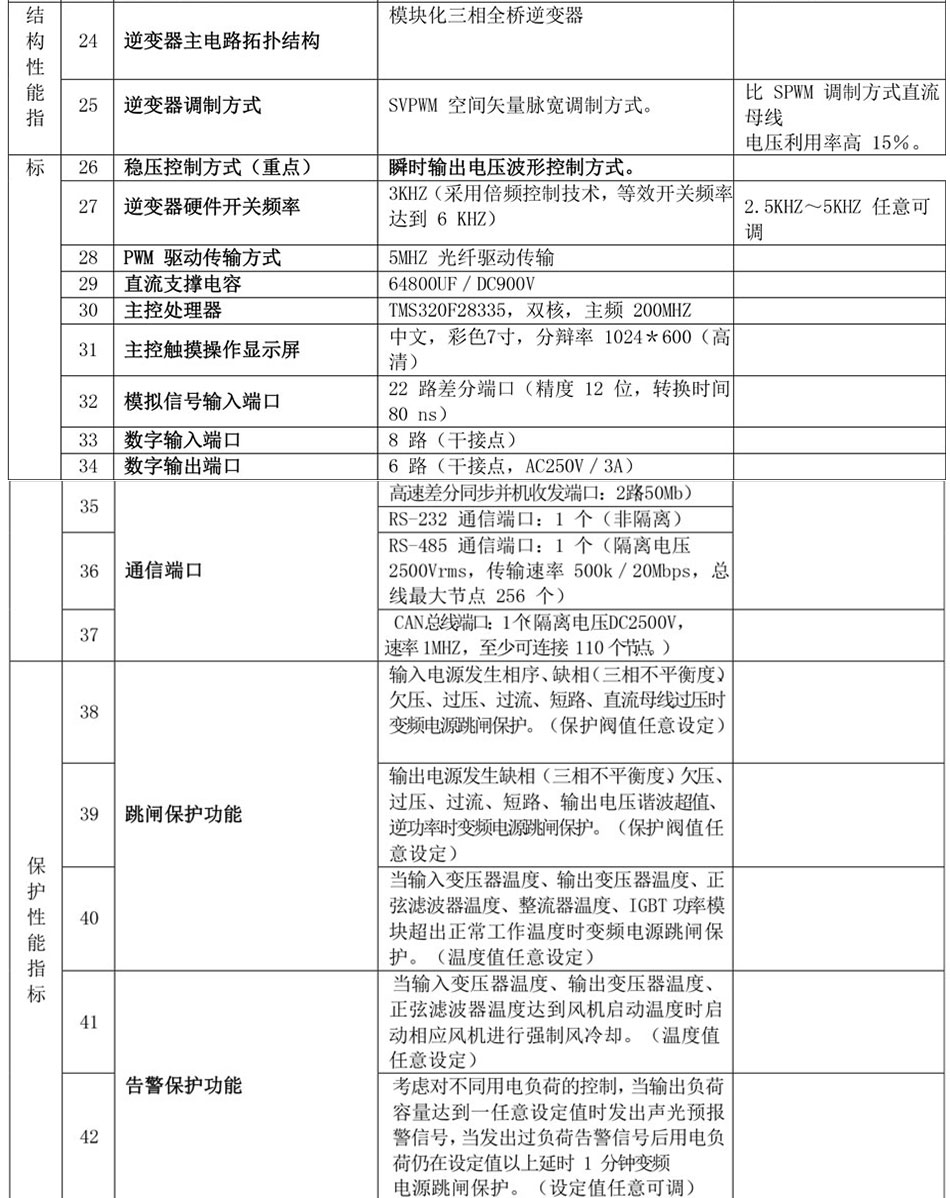 海洋石油平臺(tái)外輸供電及反供電專用電源介紹 (3).jpg